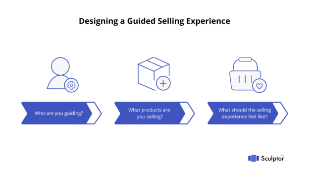 Guided Selling in Salesforce for Sales Reps in 2024